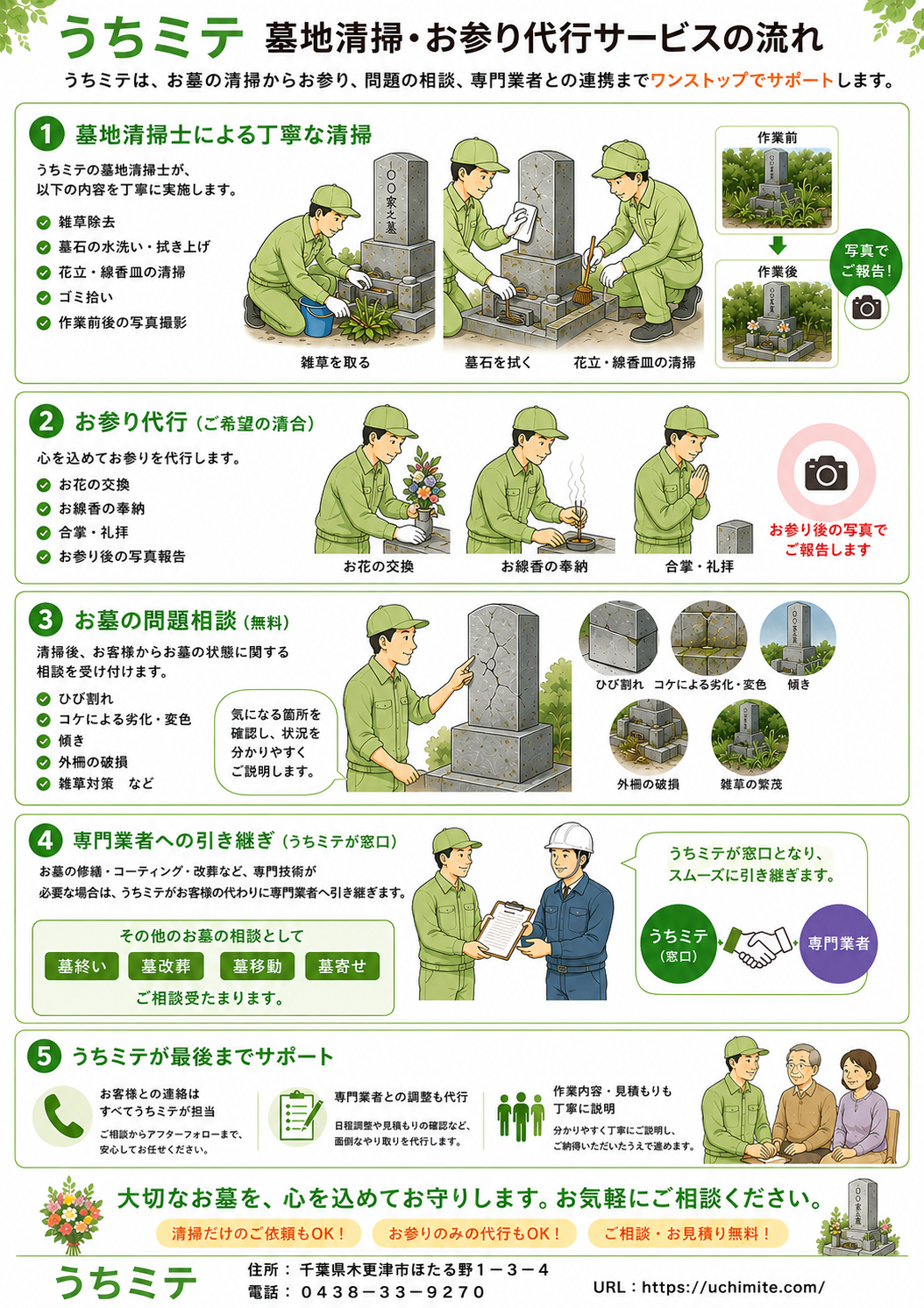 画像の説明を入れてください