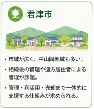 【君津市の空き家問題】地域特性から見る課題
