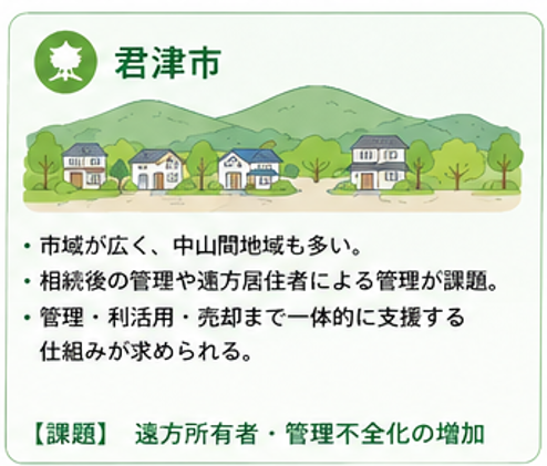 【君津市の空き家問題】地域特性から見る課題
