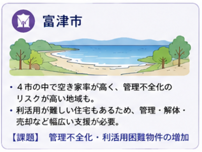 富津市の空き家問題