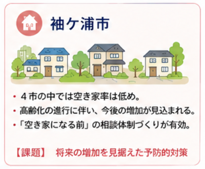 袖ケ浦市で空き家に悩む方に