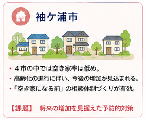 袖ケ浦市で空き家に悩む方に
