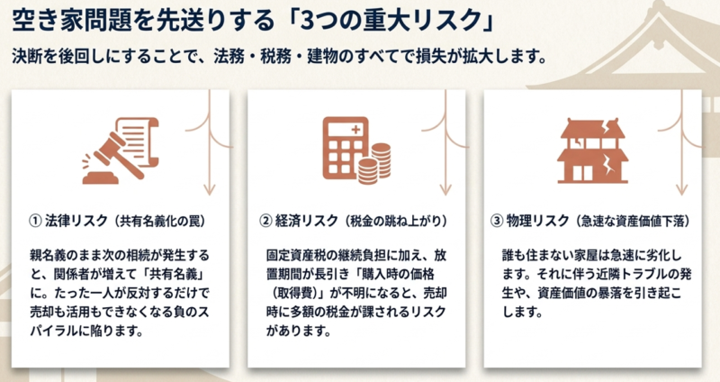 千葉県の【実家が空き家になる前に】必ずやっておきたい３つのステップ