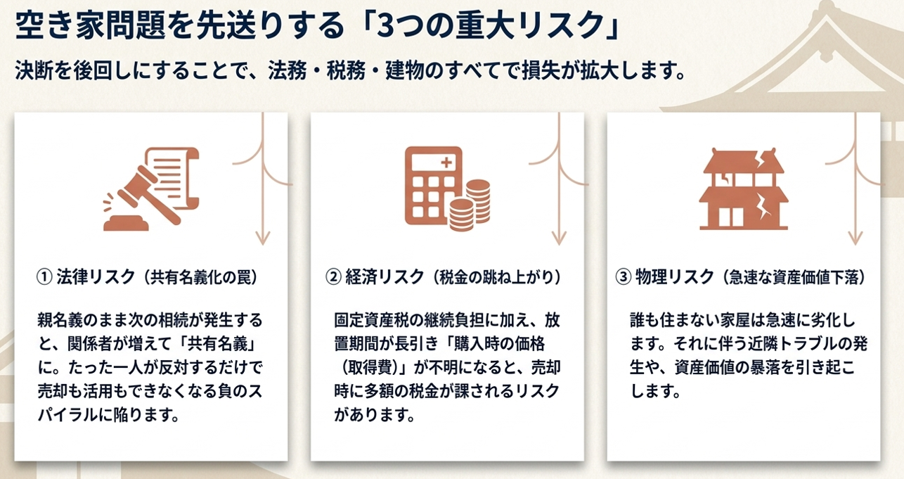 千葉県の【実家が空き家になる前に】必ずやっておきたい3つのステップ